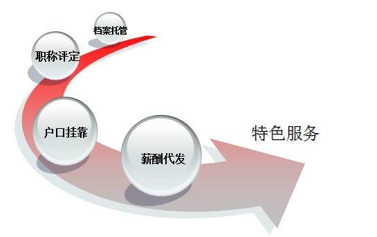 企業進行人力資源外包有哪些優勢？三人行HR